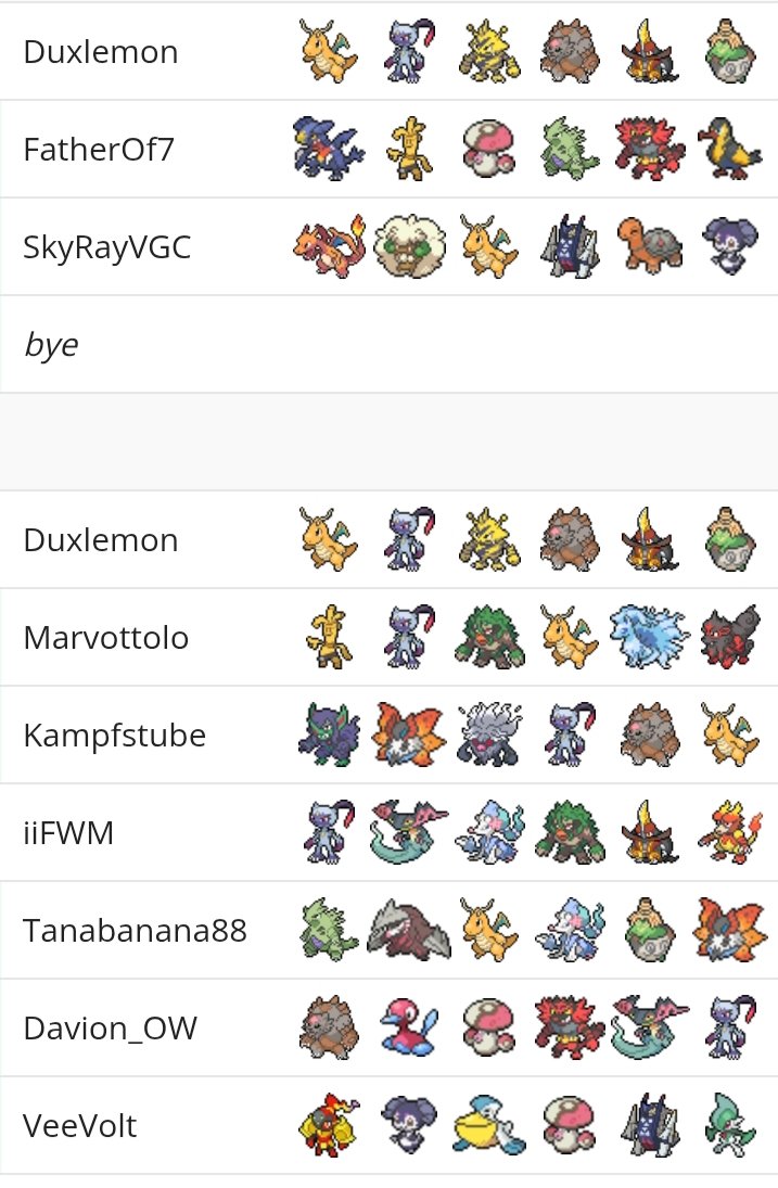 VGCLuca's tweet image. Top 4 out of 130 people 
Let's just say I'm very happy with this result, even though I had to drop at the end. I was a little hesitant about Regulation H, but I'm having a lot of fun, aiming for Gdansk.