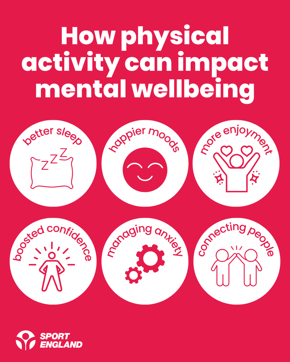 There are many benefits of taking part in sport and physical activity, one major benefit is its impact on mental wellbeing.

sportengland.org/about-us/menta…