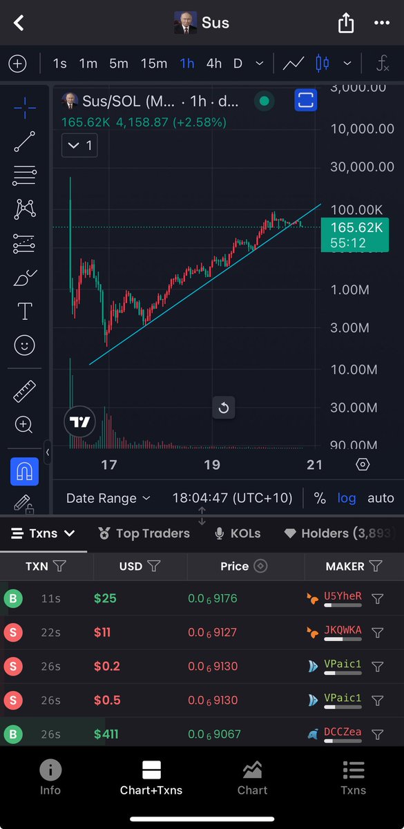 $sus breakout (inverted chart)