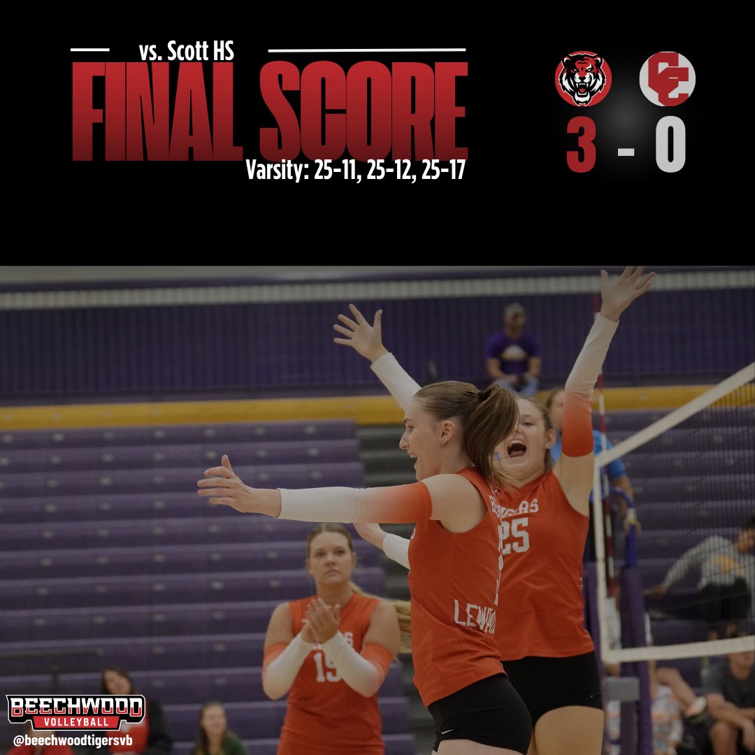 BeechwoodVB's tweet image. ๐ Another program sweep tonight! ๐งน
Varsity and Freshman teams both took Campbell County in straight sets, and JV fought for a 2-1 victory!
Incredible wins across the board โ proud of our Tigers! #letsgotigers #programsweep