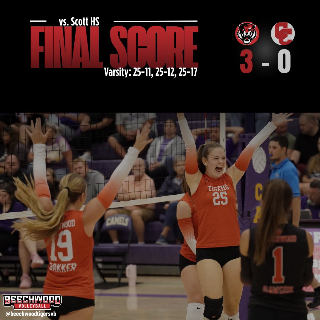 BeechwoodVB's tweet image. ๐ Another program sweep tonight! ๐งน
Varsity and Freshman teams both took Campbell County in straight sets, and JV fought for a 2-1 victory!
Incredible wins across the board โ proud of our Tigers! #letsgotigers #programsweep