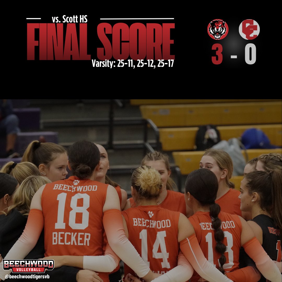 BeechwoodVB's tweet image. ๐ Another program sweep tonight! ๐งน
Varsity and Freshman teams both took Campbell County in straight sets, and JV fought for a 2-1 victory!
Incredible wins across the board โ proud of our Tigers! #letsgotigers #programsweep