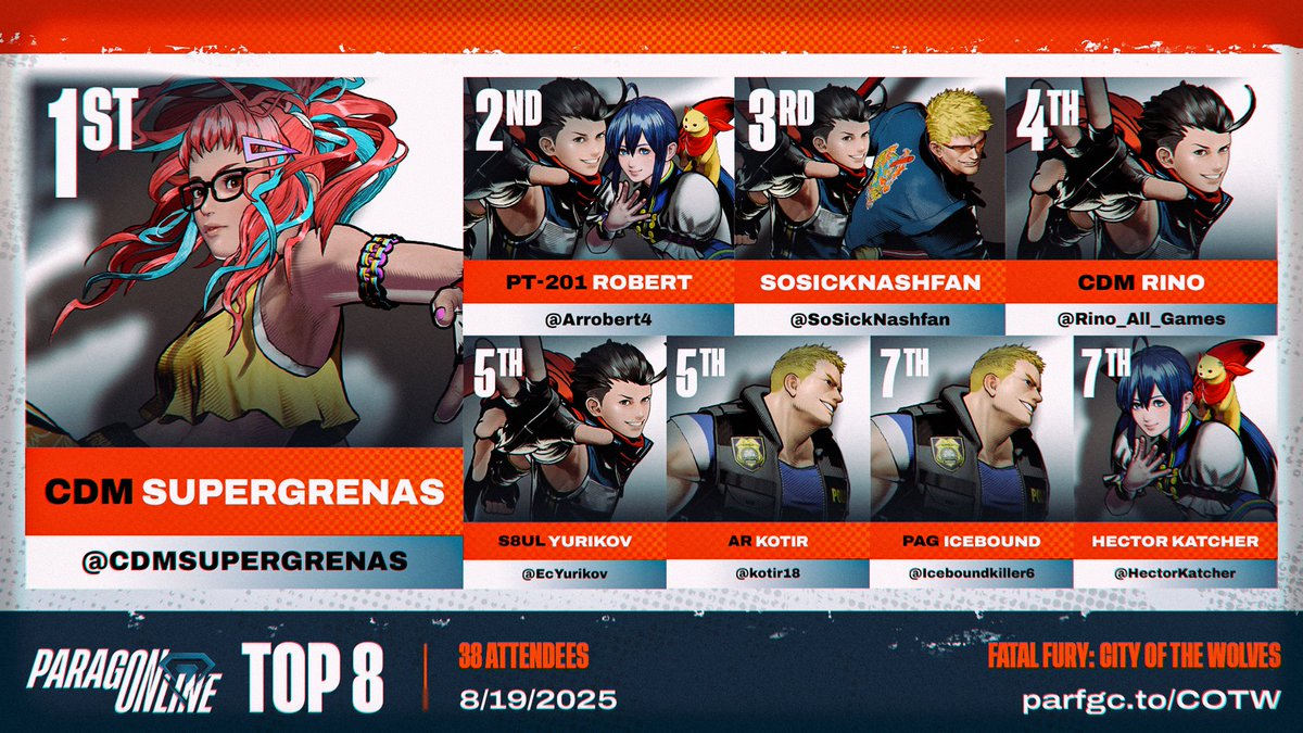 🔶 ParagOnline #COTW:
Congratulations to, <a href="/CDMSUPERGRENAS/">SUPERGRENAS</a>!

🔸 Your Top 8:
<a href="/arrobert/">Robert Arsinte</a> | <a href="/SoSickNashfan/">Supernova | SoSickNASHFAN</a> | <a href="/Rino_All_Games/">RINO ALL GAMES</a> | <a href="/EcYurikov/">TNS | Yurikov</a> | <a href="/kotir18/">AR | Kotir</a> | <a href="/Iceboundkiller6/">Icebound</a> | <a href="/HectorKatcher/">Hector Katcher</a> 

🔸 Special Thanks To:
🎙️ <a href="/PhonTheLegend/">PAR | Phon</a> <a href="/HennyHynlan/">Hynlan 🎙➡️ DH ATL</a> 
🗒️ <a href="/KhalilTheDegen/">Khalil_, The FGSeer</a>