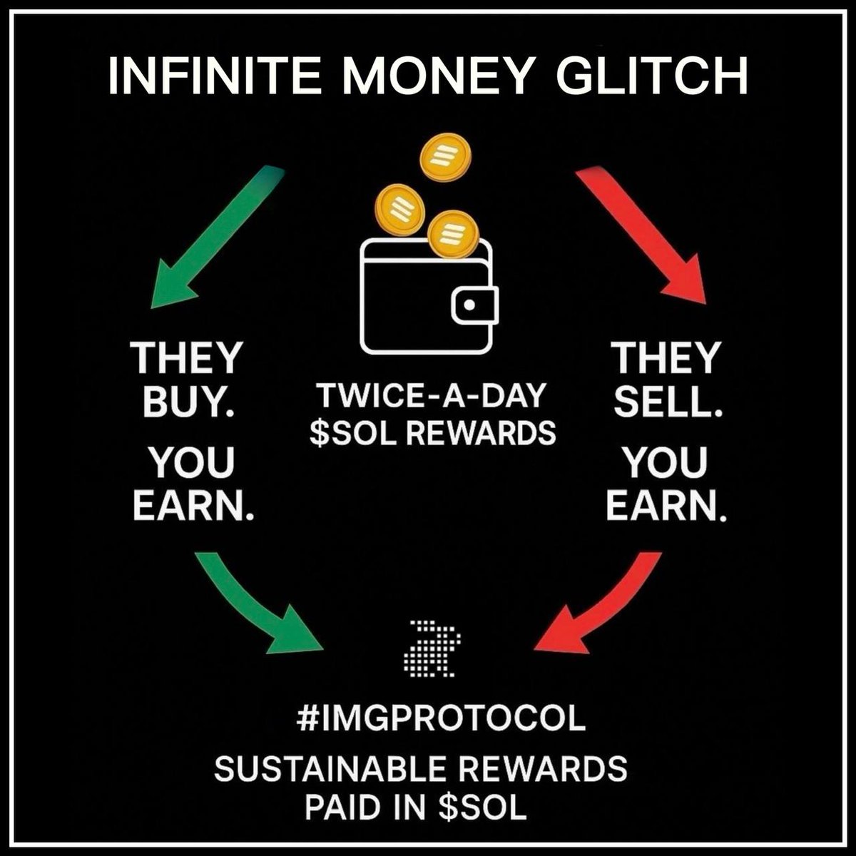 QueenNik76's tweet image. Hold $IMG Earn $SOL.
WIN - WIN - ALL THE WINS!
#Imgprotocol @img_protocol