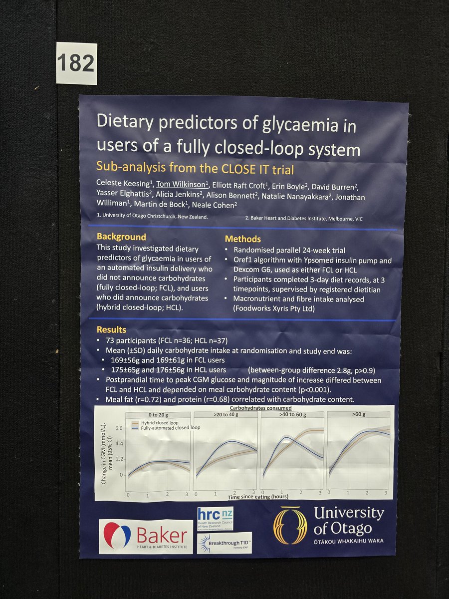 The Practical Diabetic (Leon Tribe) (@practicaldeeb) on Twitter photo Interesting poster looking at how fully closed loop compares to hybrid closed loop for different carb intakes. Short version is it compares well, authors including <a href="/BionicWookiee/">Bionic Wookiee</a> #25ADC #DAPeoplesVoice #TryNotDeclaringOneMealOnAID Interesting poster looking at how fully closed loop compares to hybrid closed loop for different carb intakes. Short version is it compares well, authors including <a href="/BionicWookiee/">Bionic Wookiee</a> #25ADC #DAPeoplesVoice #TryNotDeclaringOneMealOnAID