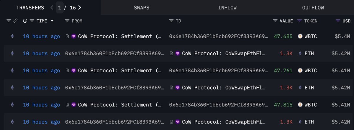 鲸鱼通过 CoW Protocol 将 ETH 兑换为 WBTC 的截图