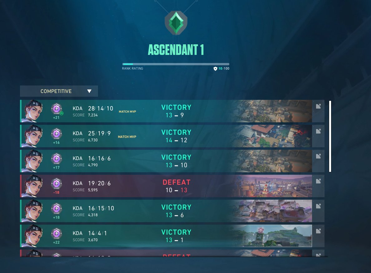 it was a rough 0-8 to 4-8 half, then igl'd for the comeback on the rank up #valtwt