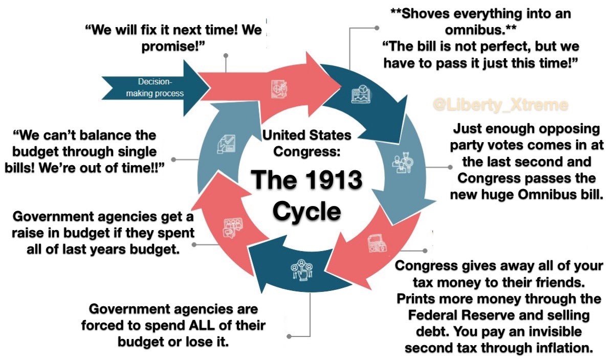 Appalachian Liberty (@liberty_xtreme) on Twitter photo <a href="/iluminatibot/">illuminatibot</a> Either the Emancipation Proclamation/13th Amendment or the Federal Reserve Act of 1913… but let’s be real… they’re all the same thing. <a href="/iluminatibot/">illuminatibot</a> Either the Emancipation Proclamation/13th Amendment or the Federal Reserve Act of 1913… but let’s be real… they’re all the same thing.