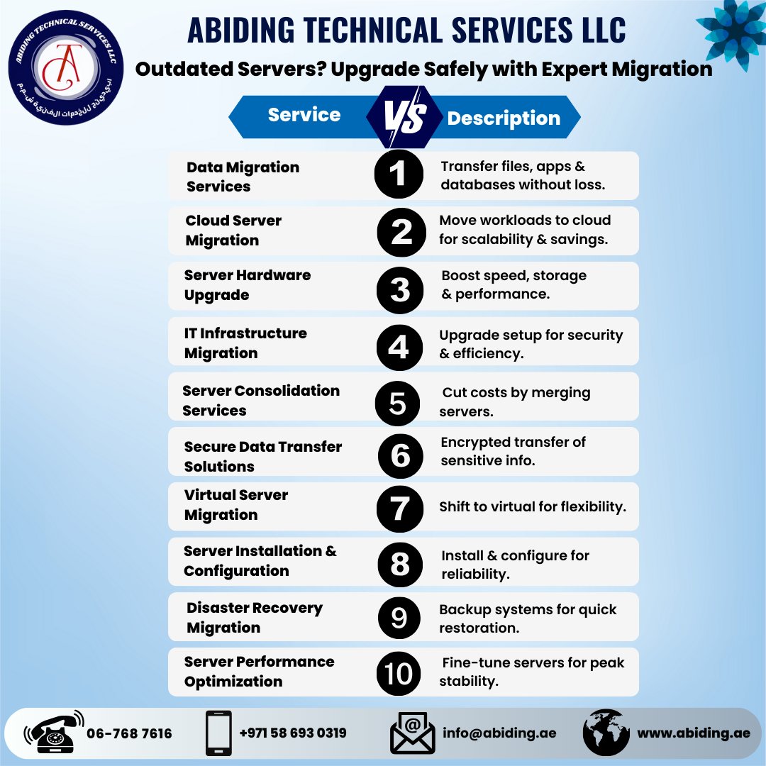 abidingtechllc's tweet image. 🚀 Planning a server migration in the UAE? Avoid downtime with expert solutions from Abiding Tech. 
📞 +971 58 693 0319
✉️ info@abiding.ae
🔗 abiding.ae/blog/expert-se…
#ServerMigration #UAEIT #DataCenter #ITInfrastructure