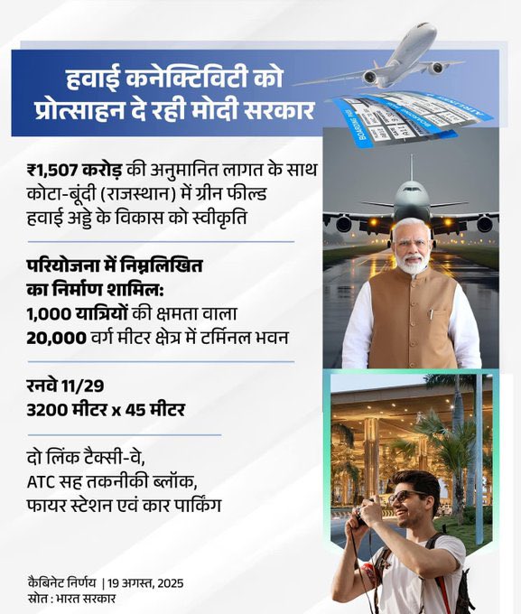 Amit Malik | अमित मलिक। (@amitmalik_ind) on Twitter photo पीएम श्री <a href="/narendramodi/">Narendra Modi</a> जी के नेतृत्व में हवाई कनेक्टिविटी को प्रोत्साहन दे रही केंद्र सरकार!
केन्द्रीय मंत्रिमंडल ने 1,507 करोड़ रुपये की अनुमानित लागत से कोटा-बूंदी (राजस्थान) में ग्रीन फील्ड हवाई अड्डा विकसित करने को स्वीकृति दी! #CabinetDecisions #RekhaGupta #GMMTVOuting2025 पीएम श्री <a href="/narendramodi/">Narendra Modi</a> जी के नेतृत्व में हवाई कनेक्टिविटी को प्रोत्साहन दे रही केंद्र सरकार!
केन्द्रीय मंत्रिमंडल ने 1,507 करोड़ रुपये की अनुमानित लागत से कोटा-बूंदी (राजस्थान) में ग्रीन फील्ड हवाई अड्डा विकसित करने को स्वीकृति दी! #CabinetDecisions #RekhaGupta #GMMTVOuting2025