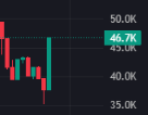 Even the chart is hard on this one.

#HWI6900x