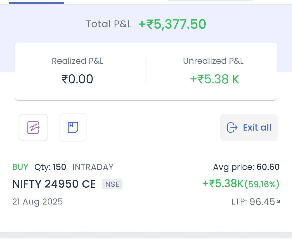 Good morning everyone finally it breaks sl at buying holding zerodha positions also