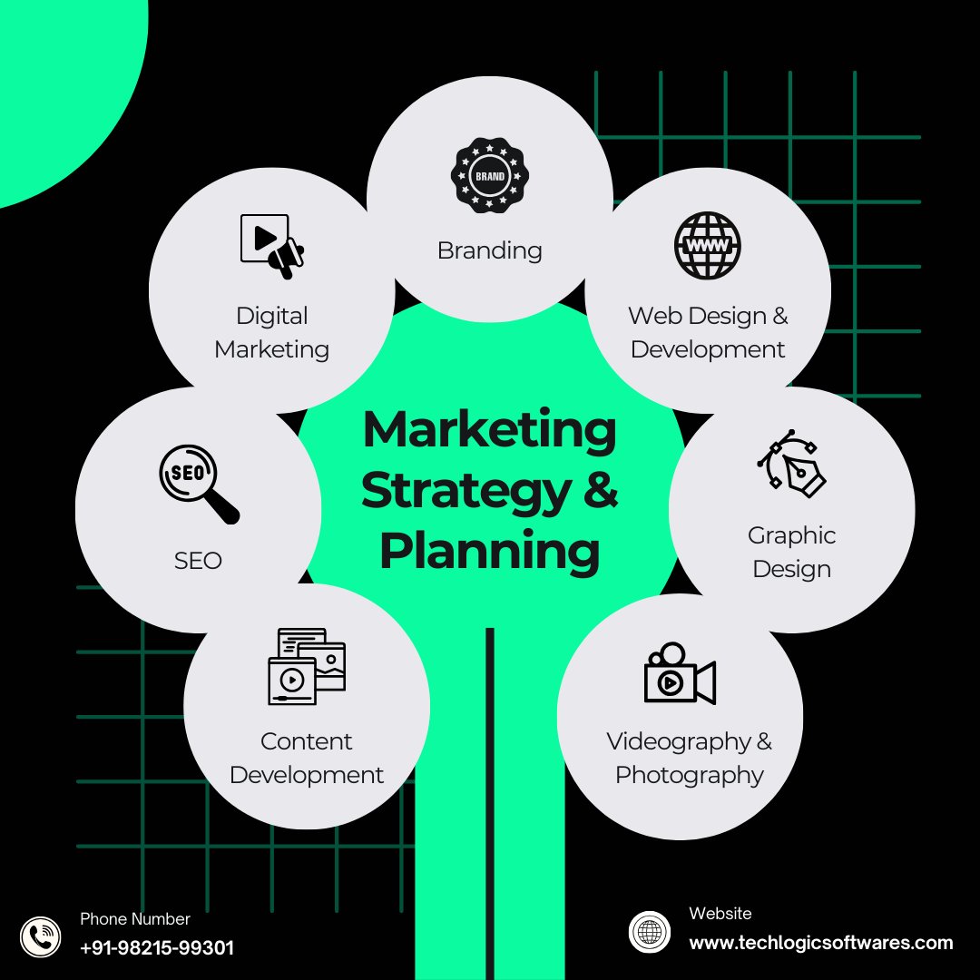 TechlogicS85913's tweet image. 📢 Looking to grow your business the smart way?
At Techlogic Softwares, we create customized Marketing Strategy & Planning solutions
🚀 Let’s take your brand to the next level!
📞 Call Us: +91-98215-99301
🌐 Visit Us: techlogicsoftwares.com
✨ Your growth is our strategy! ✨