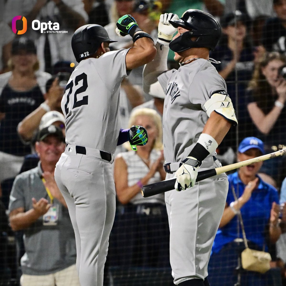 OptaSTATS (@optastats) on Twitter photo In MLB history, there have been 3 games where a team had:
back-to-back-to-back HR in the 1st inning
4+ HR thru 2 innings
5+ HR off the opposing starter
6+ HR for the game
All 3 were by the <a href="/Yankees/">New York Yankees</a> in 2025 (March 29, April 29 & Tuesday night). In MLB history, there have been 3 games where a team had:
back-to-back-to-back HR in the 1st inning
4+ HR thru 2 innings
5+ HR off the opposing starter
6+ HR for the game
All 3 were by the <a href="/Yankees/">New York Yankees</a> in 2025 (March 29, April 29 & Tuesday night).