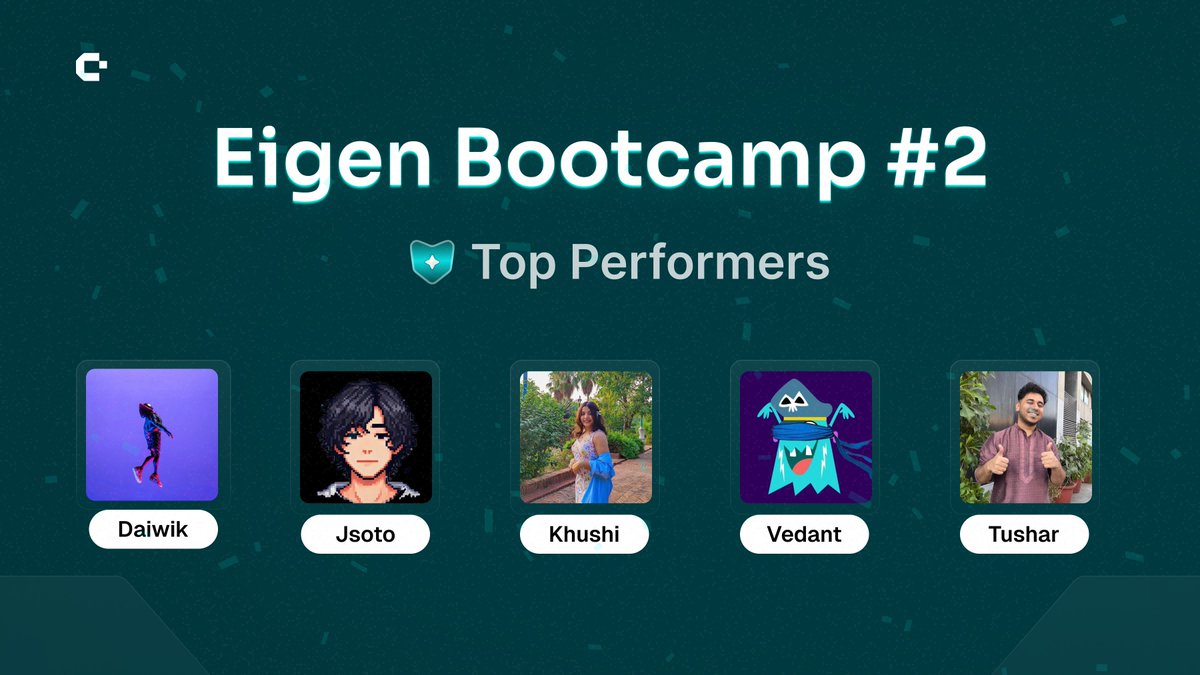 Eigen Bootcamp #2 is officially wrapped!

Big shoutout to our Top Performers, y’all crushed it 

Folks won from a pool of $1000 

Plot twist: this was our last bootcamp :) 

1/2