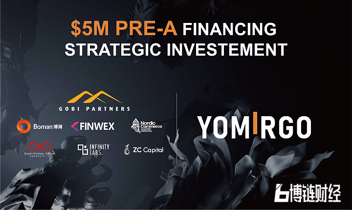 broadchain_info's tweet photo. 博链财经BroadChain获悉,8月20日,AI Agent+Web3平台YOMIRGO @YOMIRGO 宣布完成Pre-A轮500万美元融资。
戈壁创投(Gobi Partners)领投,博满集团Boman Group、北欧经贸促进会(NCIPA)、纷睿FINWEX、Quest Enternal Group、Infinite Labs以及ZC Capital跟投。
YOMIRGO将进一步加速产品研发与全球化布局,持续推动AIAgent与Web3技术的深度融合,打造新一代AI智能体应用生态。
YOMIRGO表示,本轮融资不仅将助力公司在技术与产品端的持续创新,也将为生态合作伙伴和用户带来更加开放、可持续的价值空间。