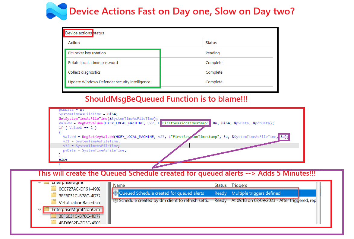 Wondering why Intune Remote Actions are Fast at First but Slow the Next Day?

On the first day, when a device is enrolled, Intune remote actions feel almost instant! Pull the diagnostics logs or perform a remote sync, and the device checks in right away. Even EPM support approval
