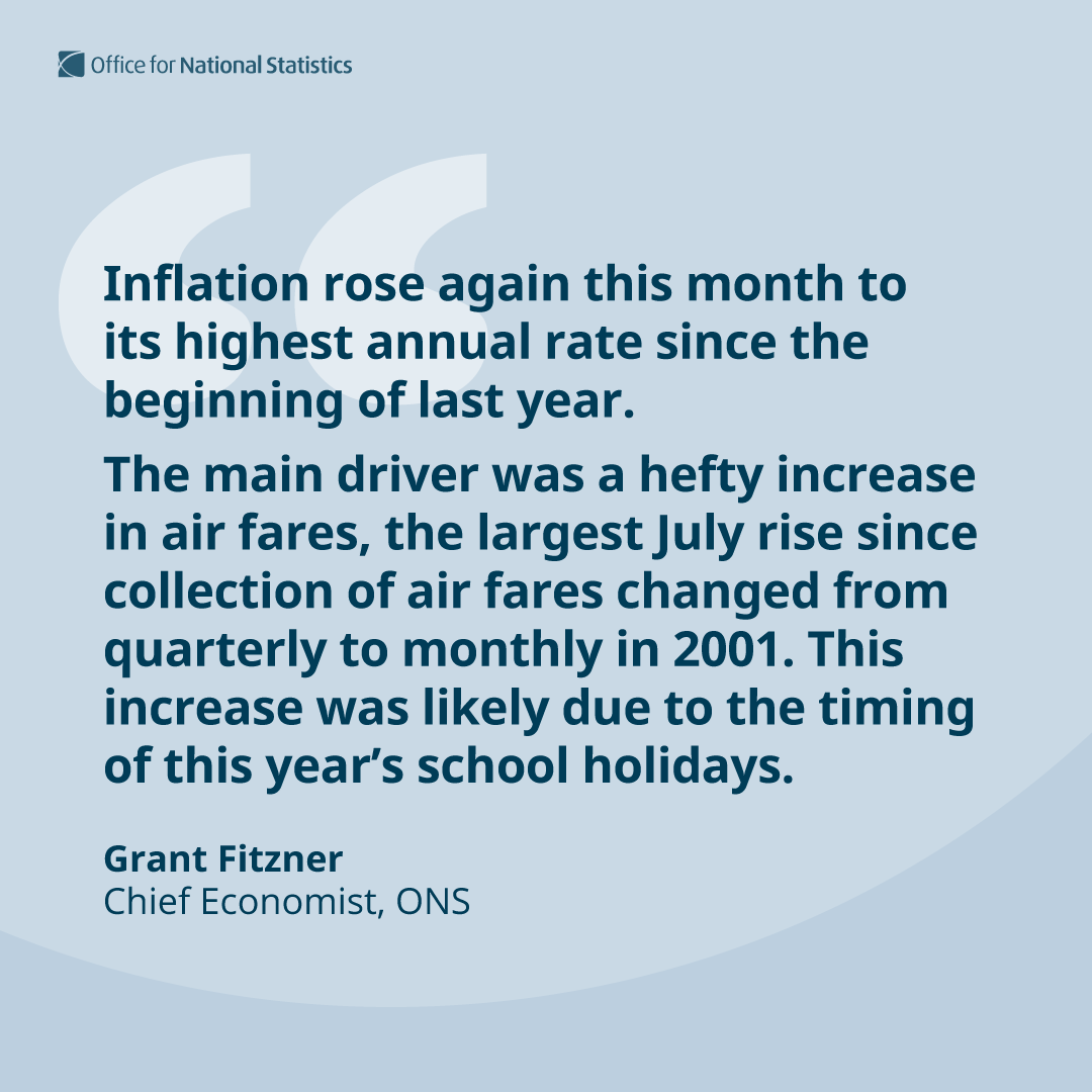 Commenting on today’s inflation figures for July, ONS Chief Economist Grant Fitzner said: (Quote 1 of 2) 💬