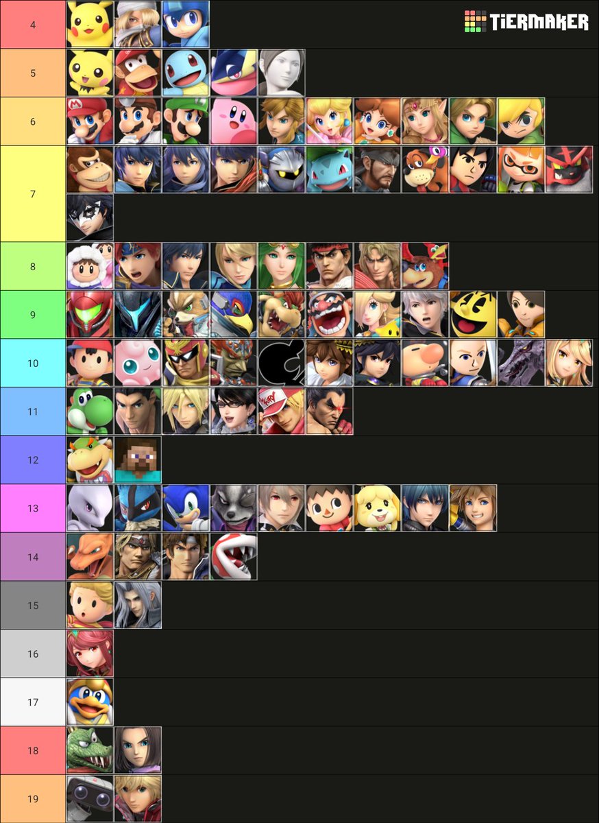 Super Smash Bros. Ultimate Back Air speed tier list, sorted by the frame the move comes out. Note that Min Min is not present because her Bair is replaced with the ability to perform her Tilts and Smash attacks while airborne.