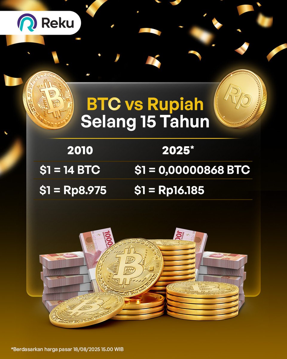 BTC lagi koreksi, tapi tenang aja, kalau tujuan kamu untuk investasi jangka  panjang, perjalanan BTC masih jauuuuh ke depan~ #Bitcoin
