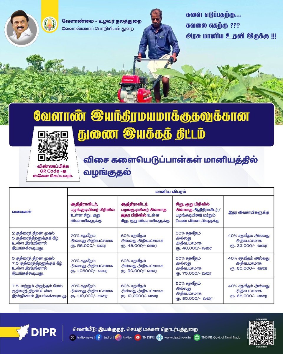 TNIAMProject's tweet image. வேளாண் இயந்திரமயமாக்குதலுக்கான துணை இயக்கத் திட்டம்
@Worldbank @WorldBankWater @WBPubs @WorldBankIndia @tamilnadu_wrd @tn_agriengg @FisheriesTN
#AgriEngineering
#AgriEngineeringSuccessStory
#AgriTech