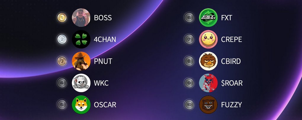 smallcapCRYPTO (@cryptosmallcap) on Twitter photo 🏆 🔥 Top 10 Trending #CoinMarketCap 🏆
🥇 $BOSS <a href="/bossonbonk/">Ibiza Final Boss</a>
🥈 #4CHAN <a href="/4chantokenio/">4ChanToken</a>
🥉 $PNUT
4️⃣ $WKC <a href="/wikicatcoin/">Wiki Cat</a>
5️⃣ $OSCAR <a href="/oscar_shibainu/">Oscar</a>
6️⃣ $FXT @fxt6900
7️⃣ $CREPE <a href="/crepedotfun/">Crepe</a>
8️⃣ $CBIRD <a href="/CommonBird_XRPL/">Common Bird on XRPL</a>
9️⃣ $ROAR <a href="/RoaringKitty_22/">Roaring Kitty Token 💥🍻</a>
🔟 $FUZZY <a href="/fuzzy_xrp/">Fuzzybear</a> 🏆 🔥 Top 10 Trending #CoinMarketCap 🏆
🥇 $BOSS <a href="/bossonbonk/">Ibiza Final Boss</a>
🥈 #4CHAN <a href="/4chantokenio/">4ChanToken</a>
🥉 $PNUT
4️⃣ $WKC <a href="/wikicatcoin/">Wiki Cat</a>
5️⃣ $OSCAR <a href="/oscar_shibainu/">Oscar</a>
6️⃣ $FXT @fxt6900
7️⃣ $CREPE <a href="/crepedotfun/">Crepe</a>
8️⃣ $CBIRD <a href="/CommonBird_XRPL/">Common Bird on XRPL</a>
9️⃣ $ROAR <a href="/RoaringKitty_22/">Roaring Kitty Token 💥🍻</a>
🔟 $FUZZY <a href="/fuzzy_xrp/">Fuzzybear</a>