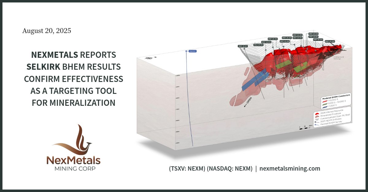 NEXMETALS REPORTS SELKIRK BHEM RESULTS CONFIRM EFFECTIVENESS AS A TARGETING TOOL FOR MINERALIZATION

NexMetals has completed its accelerated drill program at the Selkirk Cu-Ni-Co-PGE Mine in Botswana, totaling 3,903m across 12 holes, plus 522m in three VTEM target holes. Fourteen
