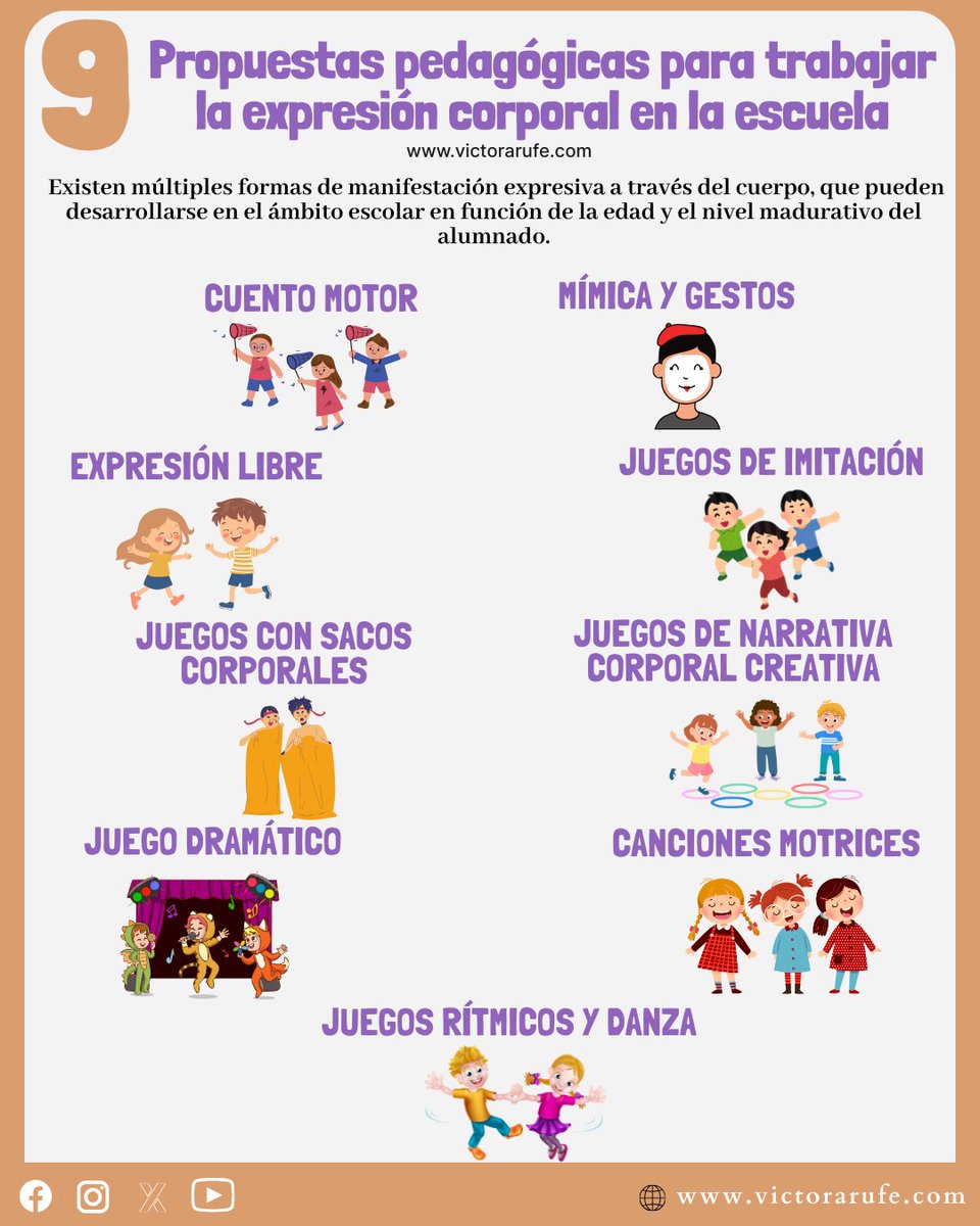 Aquí tienes 9 propuestas pedagógicas para trabajar la expresión corporal en clase.
🔥Si quieres aprender más puedes consultar mi libro EDUCACIÓN FÍSICA Guía completa para docentes.  Actualmente está agotado pero puedes reservarlo aquí
plataformaeduca.org/producto/educa…