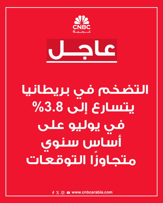 عاجل التضخم في بريطانيا يتسارع إلى 3.8% في يوليو على أساس سنوي متجاوزًا التوقعات 