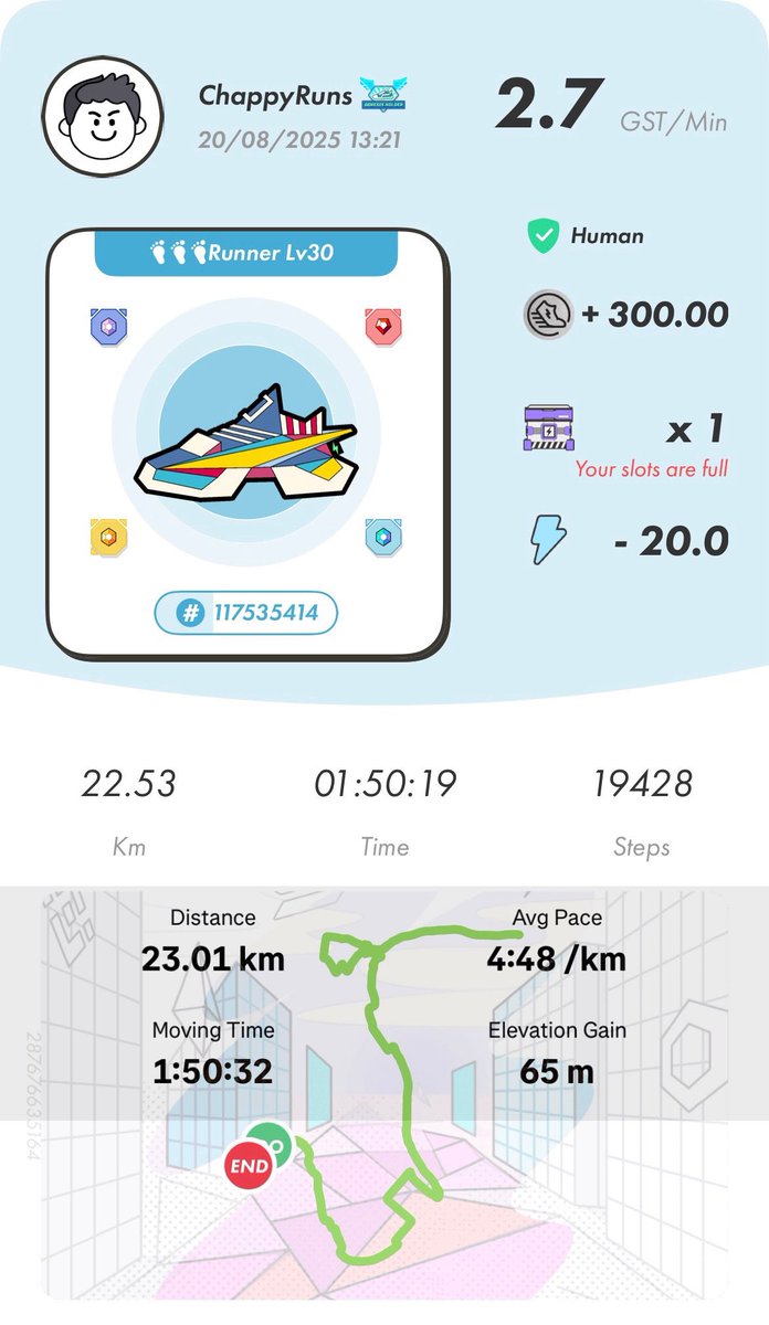 ChappyRuns's tweet photo. Collectors gonna collect! 👊

Mid week longie with #STEPN in hand to build the collection !

The 100k badge will be a mighty challenge! 🙌

Start collecting TODAY! 😎💪 

#STEPNRun #STEPNOG #STEPNRunClub https://t.co/zPlXxMv93s