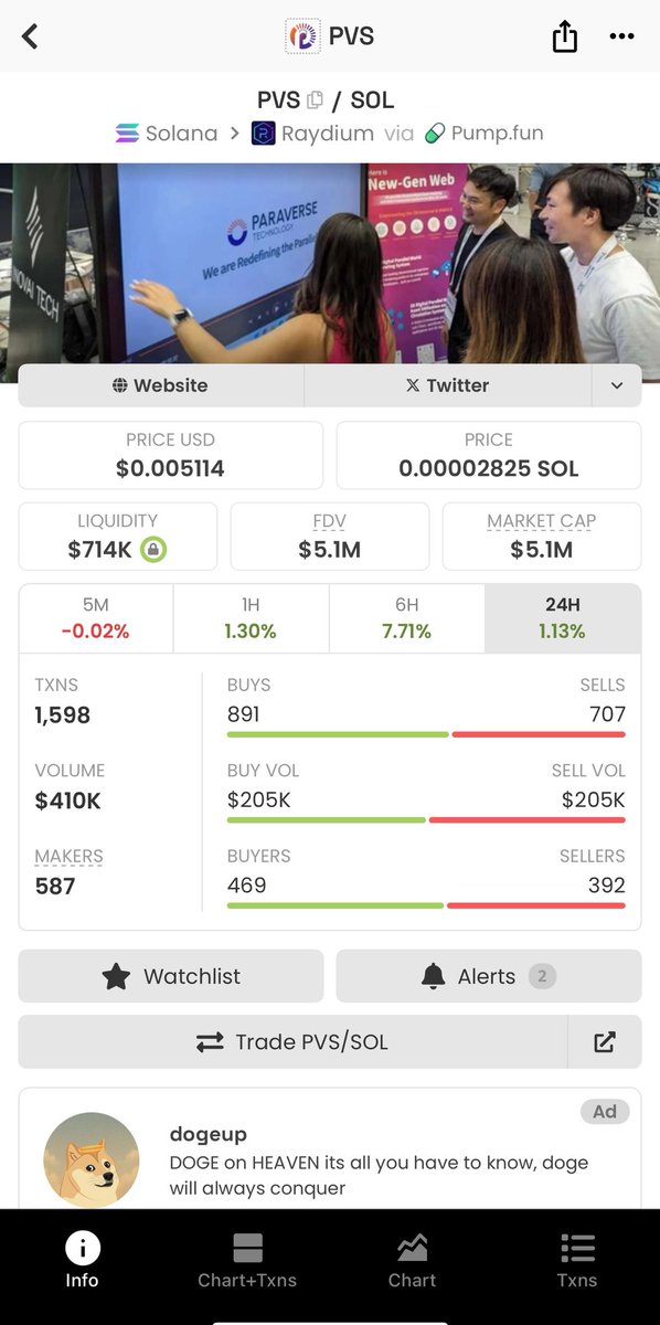 danielperk64718's tweet image. Everyone should be grabbing a bag of $PVS at these levels ive shilled it at 20mil and now at 5million. Fundamentals havent changed. Accumulate  Accumulate Accumulate 

7efSphu3seotNZcBxjGuNMPAA6Vz2WAJa8VBMHHrQ777

#PVS #GEM #DIAMONDHANDS