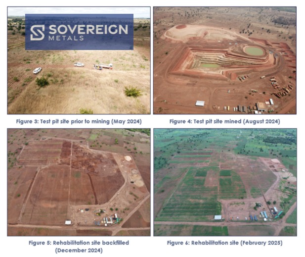 Brand_UK's tweet image. #SVML @sovereignmetals - Kasiya Test Pit Rehabilitation Trials Results

- Rehabilitation trials achieve 5x crop yield improvement - demonstrating superior post-mining land productivity versus traditional farming

- Critical DFS input delivered - land rehabilitation strategy now…