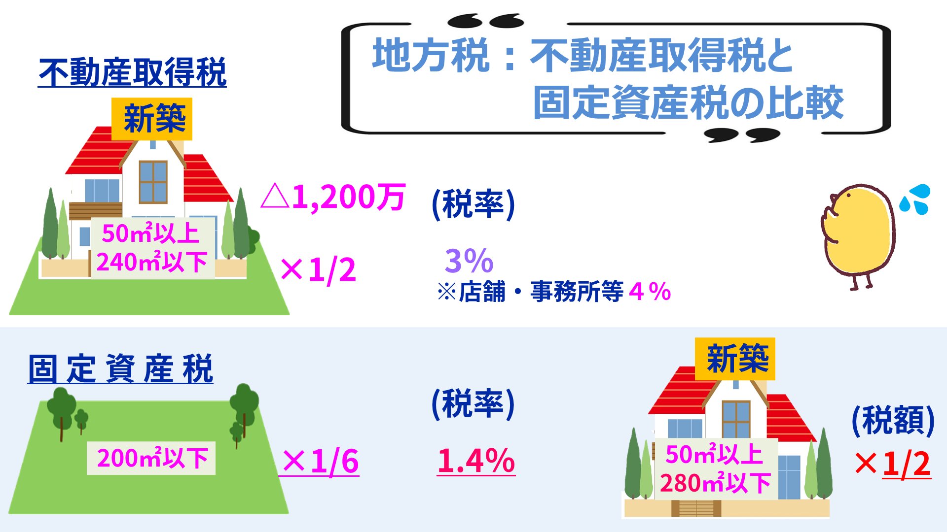 助産学講座 1-5,9,10 宅建士試験/通学講座/通信講座/パススルシリーズ/資格の大原