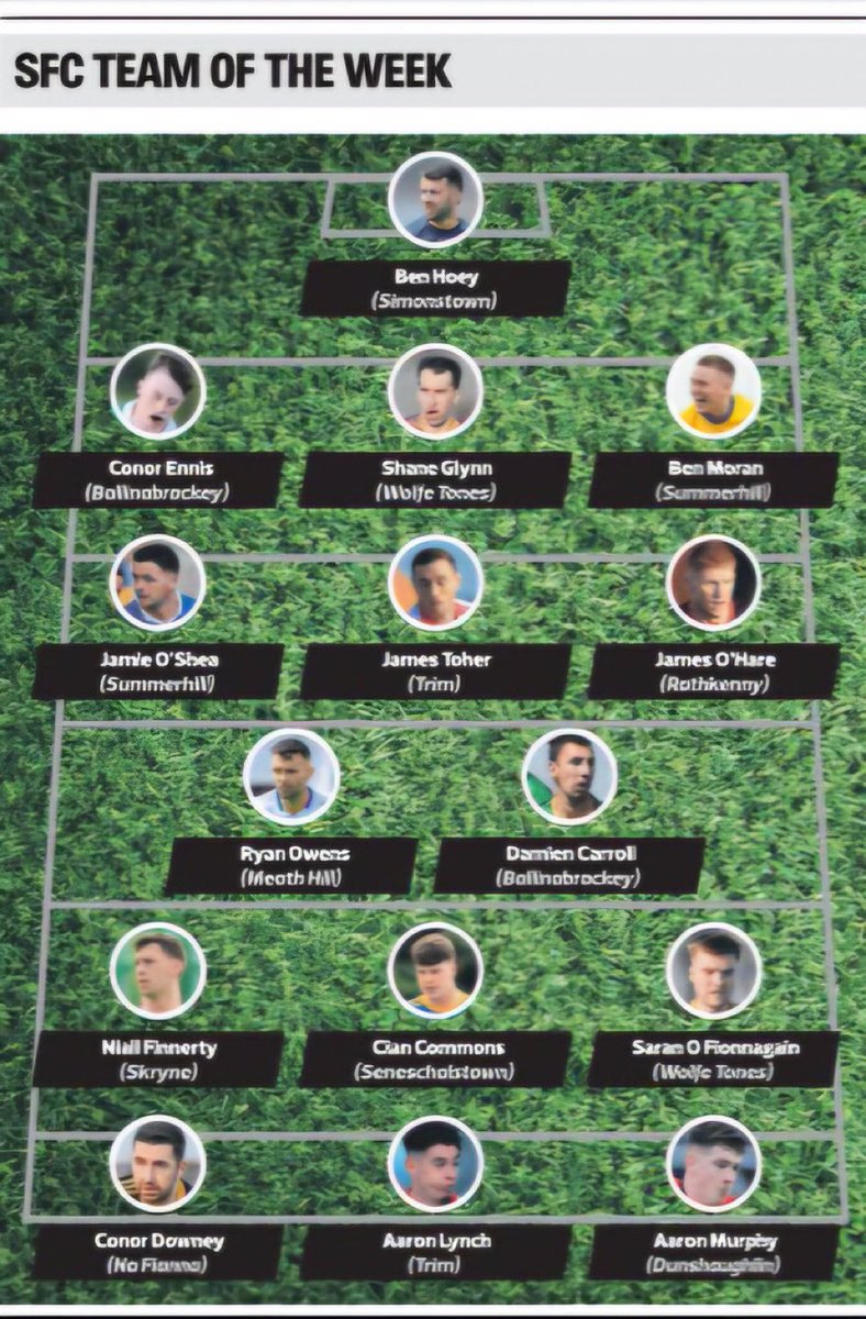 Dunshaughlin & Royal Gaels (@dunshaughlingaa) on Twitter photo Well done to Ruairi Kinsella on his inclusion in the Meath GAA Football Championship Team of the Week and to Aaron Murphy on his inclusion in the Meath Chronicle team of the week after the series of games played in Round 2. Aaron was also voted Meath Chronicle man of the match. Well done to Ruairi Kinsella on his inclusion in the Meath GAA Football Championship Team of the Week and to Aaron Murphy on his inclusion in the Meath Chronicle team of the week after the series of games played in Round 2. Aaron was also voted Meath Chronicle man of the match.