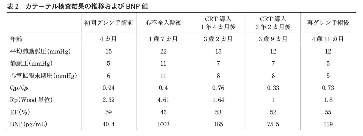 服部心臓 心臓ドックを始めました – 大森赤十字病院ヘルスケア・エッセンス