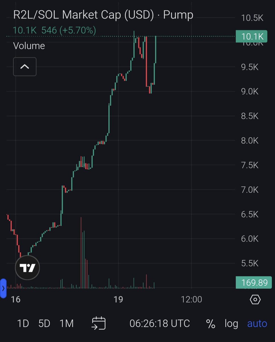 xAdam (@xadam_nft) on Twitter photo Let's make millions ! ⛩️
<a href="/R2LonmvX/">Road to Libertad ⛩️</a>
CA 9anzPzy69DBBRUUUZ2mhMry3VaQyRtdngMSNDzMkpump
t.me/roadtolibertad… Let's make millions ! ⛩️
<a href="/R2LonmvX/">Road to Libertad ⛩️</a>
CA 9anzPzy69DBBRUUUZ2mhMry3VaQyRtdngMSNDzMkpump
t.me/roadtolibertad…