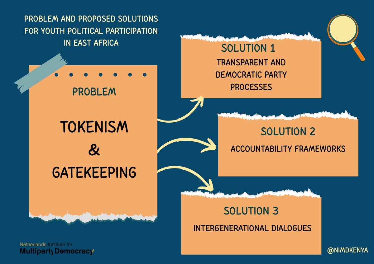 NIMD Kenya (@nimdkenya) on Twitter photo Youth are often told βyouβre at the table.β But are they really being heard?The #WYDEngament Regional Conference revealed how tokenism and gatekeeping silence youth voices, even within youth structures themselves.
<a href="/NimdUganda/">NIMD Uganda</a> <a href="/WeAreNIMD/">NIMD</a> <a href="/DemoFinland/">Demo Finland</a> <a href="/WFD_Democracy/">Westminster Foundation for Democracy (WFD)</a> <a href="/EPDeu/">EPD - European Partnership for Democracy</a> Youth are often told βyouβre at the table.β But are they really being heard?The #WYDEngament Regional Conference revealed how tokenism and gatekeeping silence youth voices, even within youth structures themselves.
<a href="/NimdUganda/">NIMD Uganda</a> <a href="/WeAreNIMD/">NIMD</a> <a href="/DemoFinland/">Demo Finland</a> <a href="/WFD_Democracy/">Westminster Foundation for Democracy (WFD)</a> <a href="/EPDeu/">EPD - European Partnership for Democracy</a>