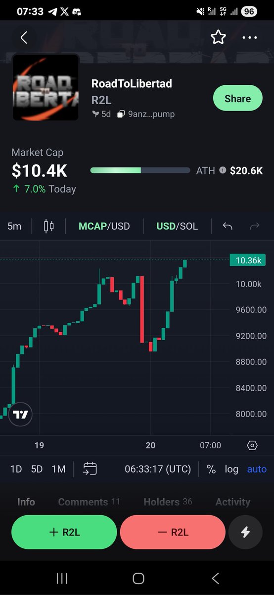 BTO 🔥 BFY ❤️ EGLD REWARDS 💥MvX. xAlliance.#Rhuna (@brianbonielsen1) on Twitter photo The guy whom sold yesterday his bag is shitting in his pantalla. 🤣
Lfg and good mooning morning
<a href="/R2LonmvX/">Road to Libertad ⛩️</a> The guy whom sold yesterday his bag is shitting in his pantalla. 🤣
Lfg and good mooning morning
<a href="/R2LonmvX/">Road to Libertad ⛩️</a>