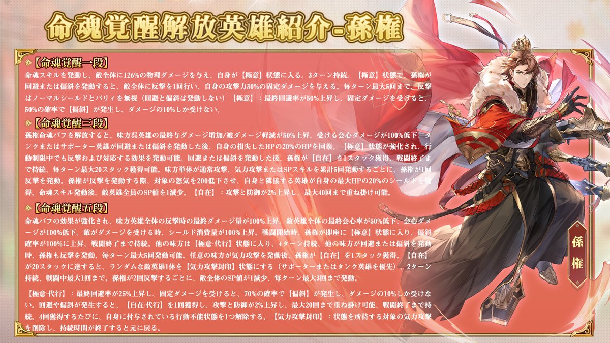 ✨命魂孫権紹介✨

反撃と回避で敵を翻弄する呉の守護者！⚔️

1️⃣【極意】発動で回避率🆙＆反撃開始
3️⃣味方呉英雄強化＆【自在】スタック蓄積
5️⃣敵会心大幅弱体化＆全体反撃効果強化

孫権と共に、反撃の嵐で戦場を制圧せよ！🛡️

#オリアカ