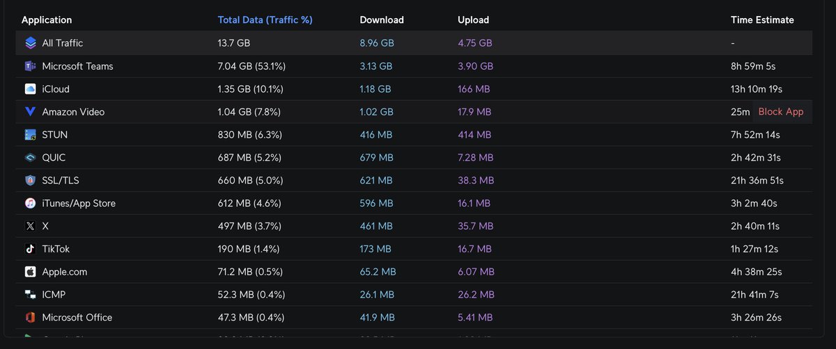 I want to talk about how when you use a VPN there's a few things to think about:

1) your ISP will have logs (netflow/dns) of your connecting to the VPN
2) the routers in the path may also log this
3) the ISP of the VPN provider will log these
4) the VPN provider may say no logs