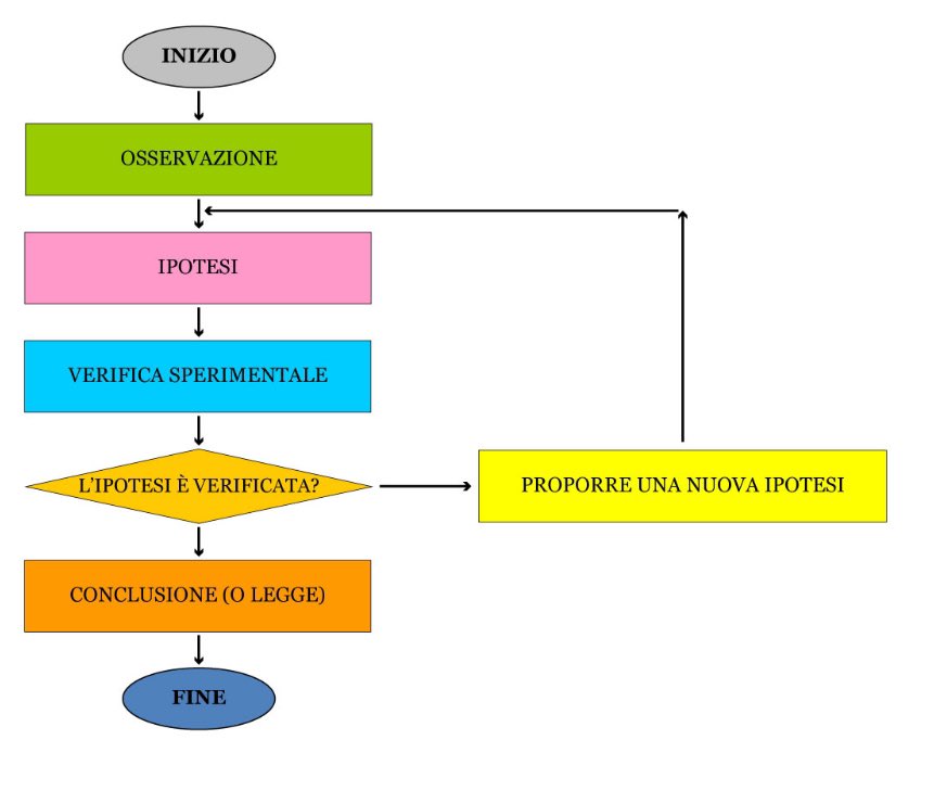 Salvini è pericoloso non per le sue posizioni fascio-razziste ma perché ha una mentalità scientificamente medievale. In scienza (quindi sui vaccini) non esiste mainstream e indie. Esiste solo il metodo scientifico che credo abbiamo tutti studiato alle medie… Fine