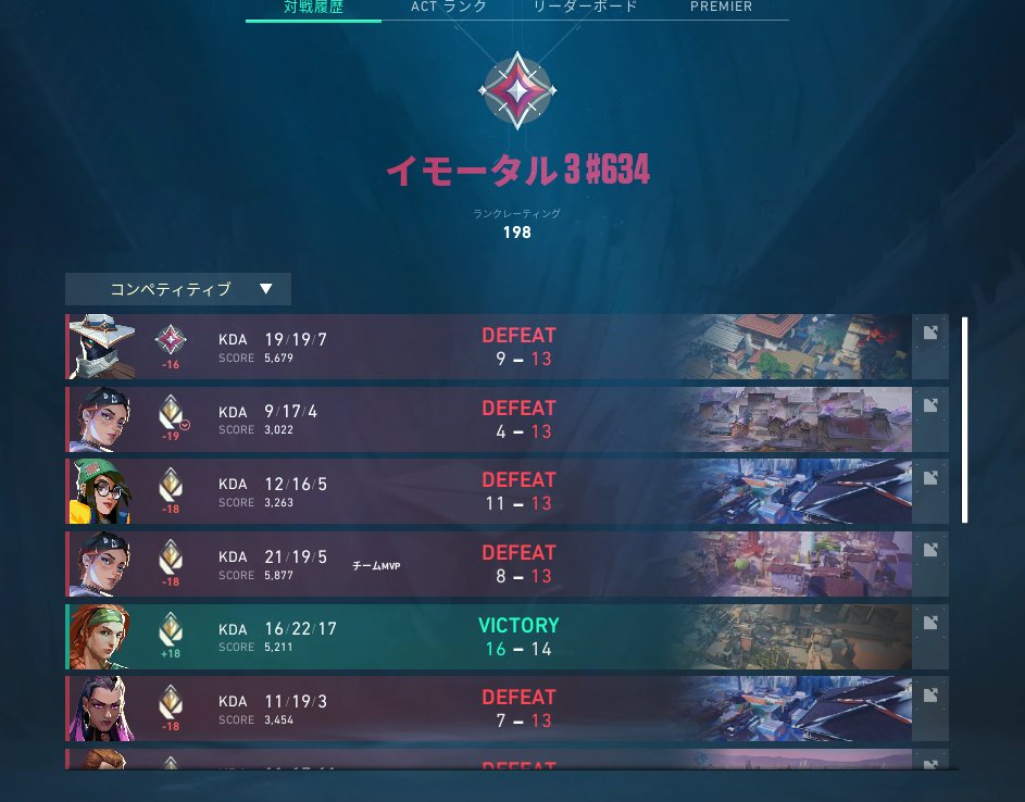 que divertido los ultimos dos dias de ranked -150rr