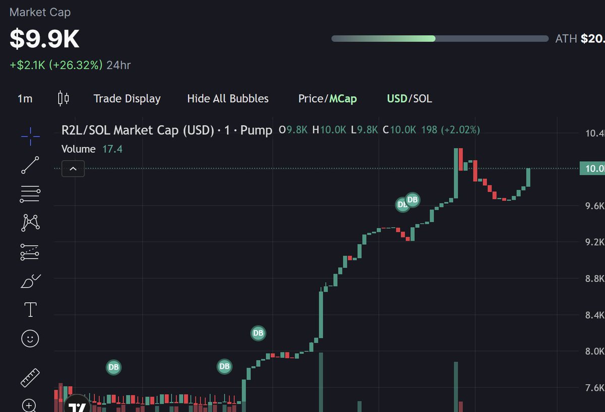 kinggRichie 👑 (@richie_kingg) on Twitter photo <a href="/R2LonmvX/">Road to Libertad ⛩️</a> 📈 From early supporters to future believers, this chart is your map to growth, freedom, and limitless opportunity. 🌍✨ CA: 9anzPzy69DBBRUUUZ2mhMry3VaQyRtdngMSNDzMkpump <a href="/R2LonmvX/">Road to Libertad ⛩️</a> 📈 From early supporters to future believers, this chart is your map to growth, freedom, and limitless opportunity. 🌍✨ CA: 9anzPzy69DBBRUUUZ2mhMry3VaQyRtdngMSNDzMkpump