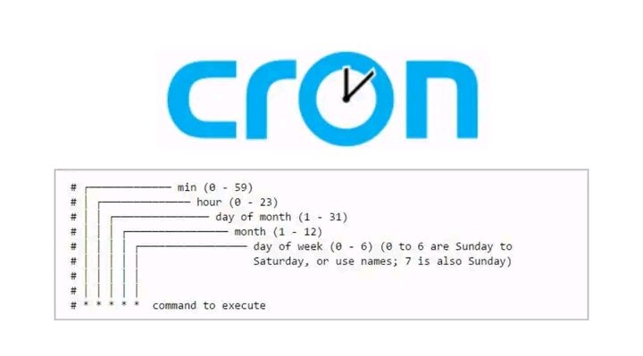 johuruldev's tweet photo. Cron Job / Schedule Job কী?

Cron Job  হলো এক ধরনের  task scheduler  বা অটোমেটিক কাজের সিস্টেম।
মানে আপনি সার্ভারে একটা কমান্ড বা স্ক্রিপ্ট লিখে রাখবেন, যেটা নির্দিষ্ট সময় পরপর বা নির্দিষ্ট সময়ে অটো চালু হবে। https://t.co/J8ljwmf00B