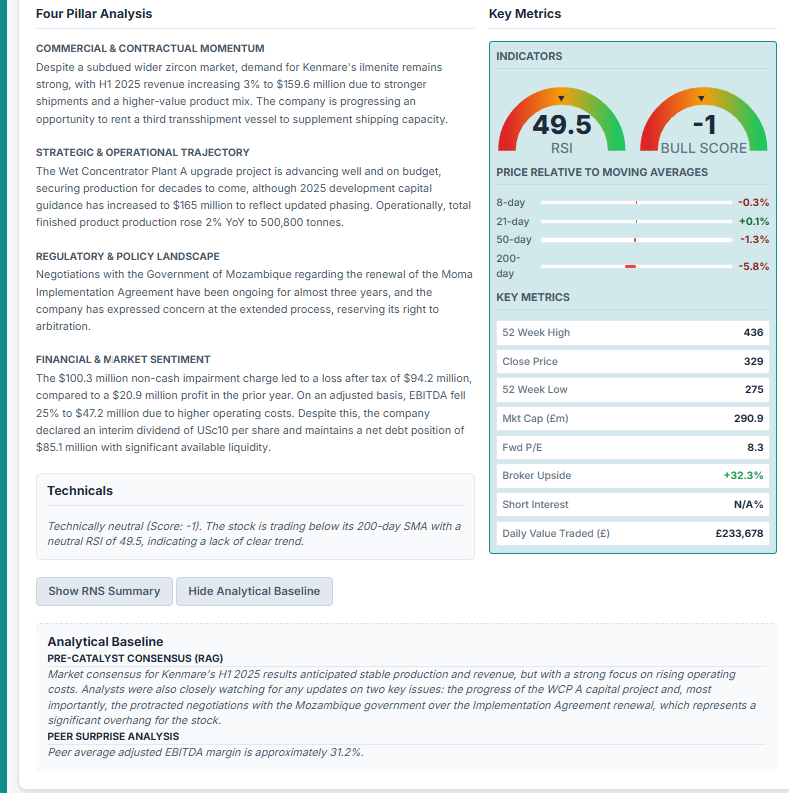 #KMR Kenmare Resources 
mixed bag but skewed to the downside on impairment costs  and 25% fall in EBITDA    and delayed  govt negotiations despite increased production and  revenue : bad things tend to happen below the 200MA 👇full analysis and breakdown in revenues by commodity