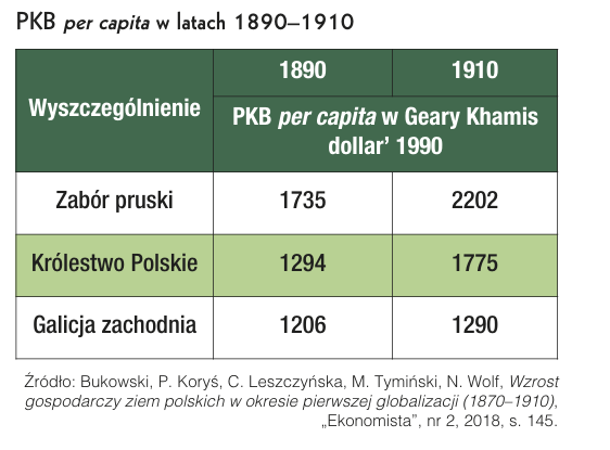 Ślęczę ostatnio trochę nad gospodarką Drugiej RP. Ot, ciekawostka: