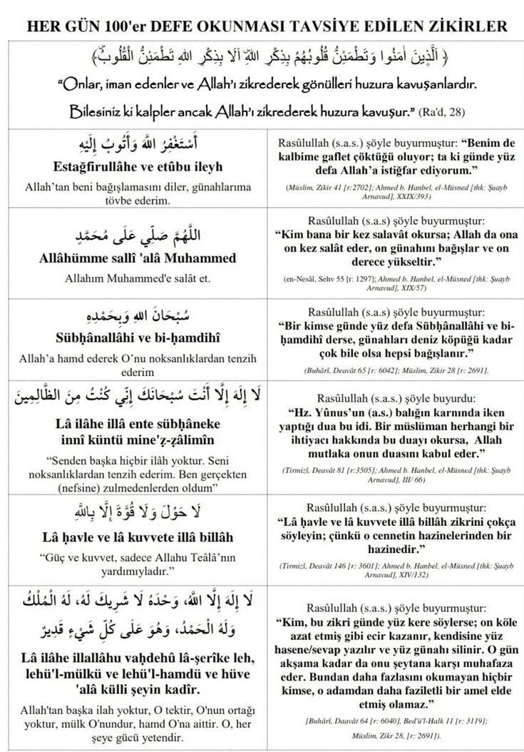Her gün 100'er defa okunması tavsiye edilen zikirler