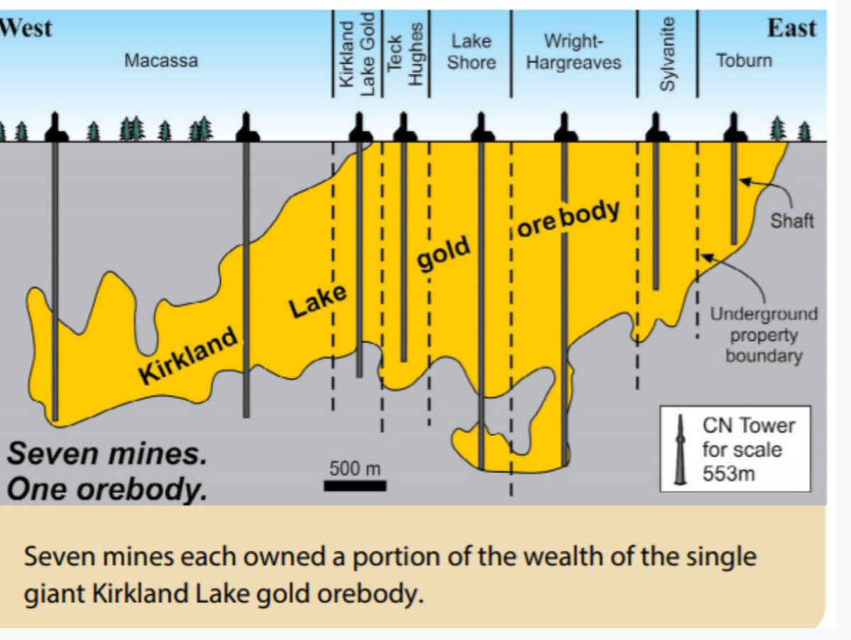 Ryan Mee (@1ryanmee) on Twitter photo We are unlocking 🔑the vast potential of tailings from this orebody. The mile of gold in Kirkland lake. 7 mines from 1 orebody = 24m oz of gold 🌟 <a href="/FulcrumMetals/">Fulcrum Metals PLC</a> Teck Hughes & Sylvanite are 2 of them. Same orebody similar characteristics. A huge prize 🏆 5-10% residual value = 💲 We are unlocking 🔑the vast potential of tailings from this orebody. The mile of gold in Kirkland lake. 7 mines from 1 orebody = 24m oz of gold 🌟 <a href="/FulcrumMetals/">Fulcrum Metals PLC</a> Teck Hughes & Sylvanite are 2 of them. Same orebody similar characteristics. A huge prize 🏆 5-10% residual value = 💲
