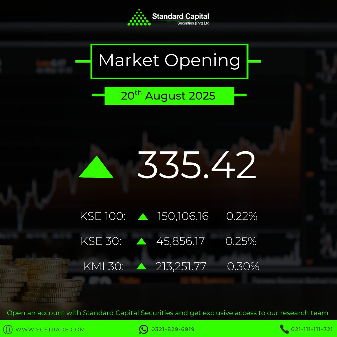 scstrade's tweet photo. PSX Market Opening Summary (20 August 2025)
~
For more details, call 021-111-111-721
website: https://t.co/INNSv3PZzk
#PSX #KSE100 #KMI30 #SCStrade #Investing #stocktrading https://t.co/OB39ycelYV
