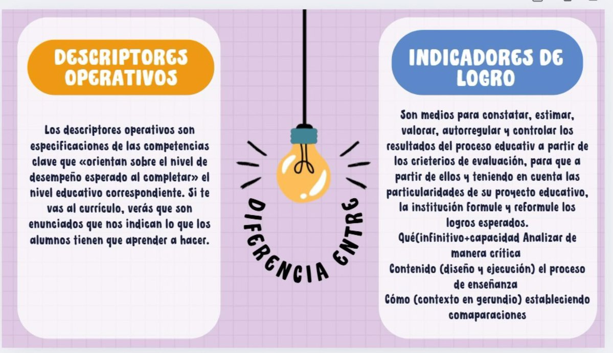 Cris Nóvoa (@novoacris) on Twitter photo DIFERENCIA DESCRIPTORES OPERATIVOS E INDICADORES DE LOGRO LOMLOE
<a href="/educaINTEF/">Educación INTEF</a> <a href="/KumuboxOficial/">Kumubox</a> <a href="/CFPIdiomas/">CFP IDIOMAS</a> <a href="/crfptic/">CRFPTIC</a> <a href="/educa_s/">@plataforma_educa</a> #claustrovirtual <a href="/U_ElClaustro/">El Claustro</a>
Pincha para acceder al canva
aprenderlenguaviva.blogspot.com/2024/02/blog-p… DIFERENCIA DESCRIPTORES OPERATIVOS E INDICADORES DE LOGRO LOMLOE
<a href="/educaINTEF/">Educación INTEF</a> <a href="/KumuboxOficial/">Kumubox</a> <a href="/CFPIdiomas/">CFP IDIOMAS</a> <a href="/crfptic/">CRFPTIC</a> <a href="/educa_s/">@plataforma_educa</a> #claustrovirtual <a href="/U_ElClaustro/">El Claustro</a>
Pincha para acceder al canva
aprenderlenguaviva.blogspot.com/2024/02/blog-p…
